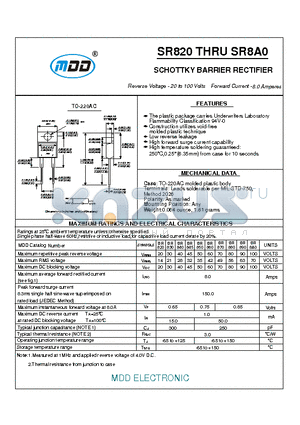 SR870 datasheet - SCHOTTKY BARRIER RECTIFIER