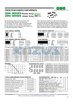 SMN2010A-1000-J datasheet - THICK FILM CONVEX CHIP ARRAYS