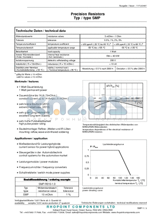 SMP-R010-0.5 datasheet - Precision Resistors