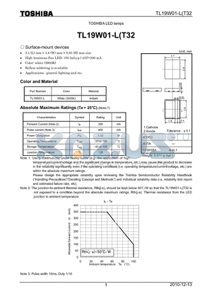 TL19W01-L datasheet - LED lamps