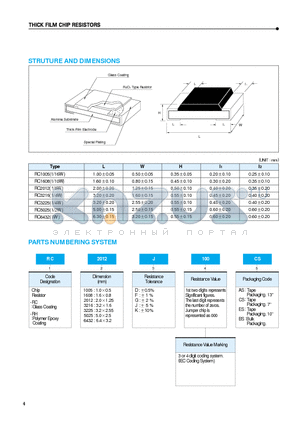 RP104PJ103CS datasheet - THICK FILM CHIP RESISTORS