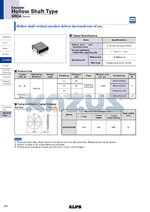 SRGAR10100 datasheet - Hollow Shaft Type