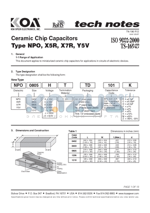 X5R0402HT datasheet - Ceramic Chip Capacitors