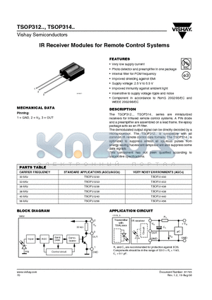 TSOP31436 datasheet - IR Receiver Modules for Remote Control Systems