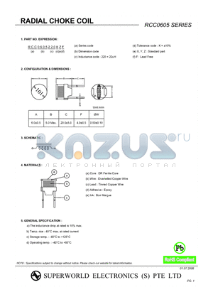 RCC0605121KZF datasheet - RADIAL CHOKE COIL