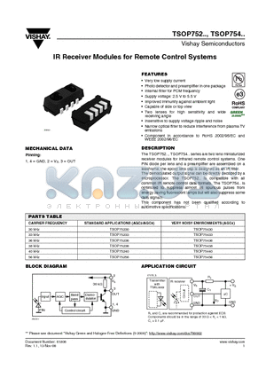 TSOP75256 datasheet - IR Receiver Modules for Remote Control Systems