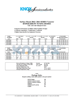 SMV20414 datasheet - Surface Mount 2042 / 2041 SERIES Varactor HYPERABRUPT TUNING DIODES