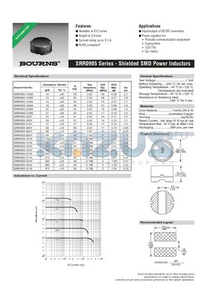 SRR0905-150M datasheet - Shielded SMD Power Inductors