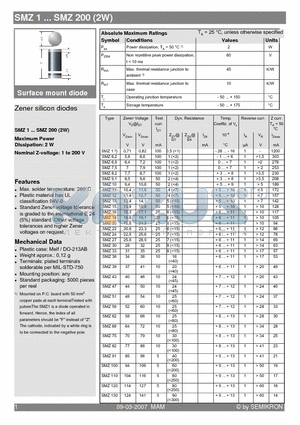 SMZ110 datasheet - Zener silicon diodes