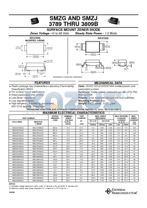 SMZG3791 datasheet - SURFACE MOUNT ZENER DIODE