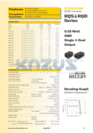 RQD-093.3 datasheet - 0.25 Watt SMD Single & Dual Output