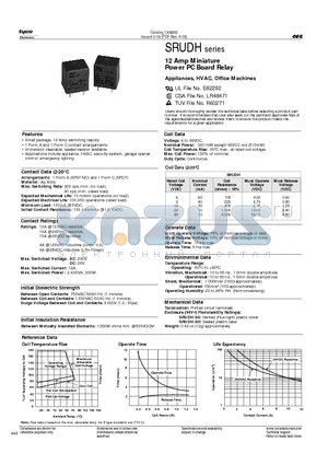 SRUDH-SS-106DM1 datasheet - 12 Amp Miniature Power PC Board Relay