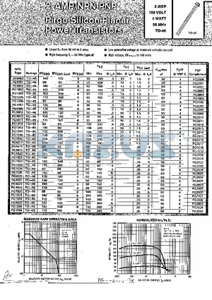 PG2011 datasheet - 2 AMP / NPN-PNP Pirgo silicon planar power transistors