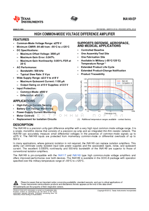 V62/12614-01XE datasheet - HIGH COMMON-MODE VOLTAGE DIFFERENCE AMPLIFIER