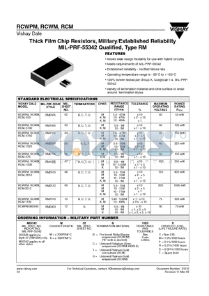 RCWPM datasheet - Thick Film Chip Resistors, Military/Established Reliability MIL-PRF-55342 Qualified, Type RM