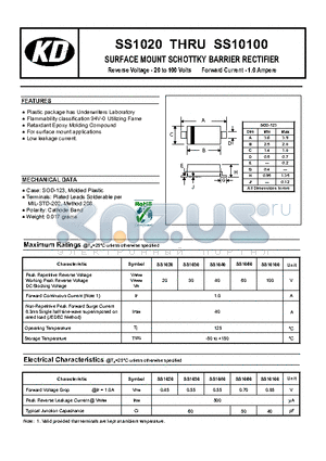 SS1060 datasheet - SURFACE MOUNT SCHOTTKY BARRIER RECTIFIER