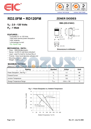 RD16FM datasheet - ZENER DIODES