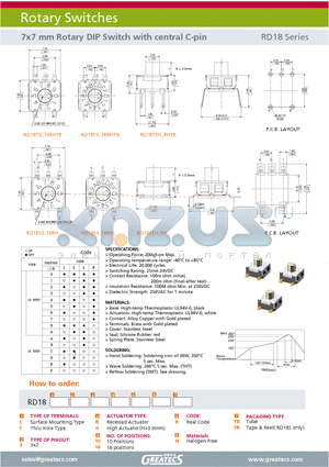 RD18T3R10HTB datasheet - 7x7 mm Rotary DIP Switch with central C-pin