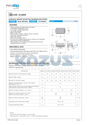 SS15W datasheet - SURFACE MOUNT SCHOTTKY BARRIER RECTIFIER