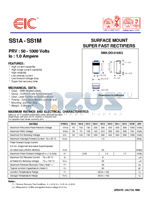 SS1A datasheet - SURFACE MOUNT SUPER FAST RECTIFIERS