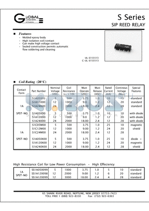 SS1A050099 datasheet - SIP REED RELAY