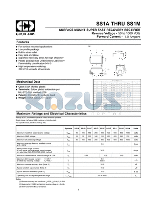 SS1B datasheet - SURFACE MOUNT SUPER FAST RECOVERY RECTIFIER