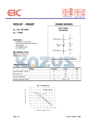 RD22F datasheet - ZENER DIODES