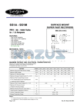 SS1E datasheet - SURFACE MOUNT SUPER FAST RECTIFIERS