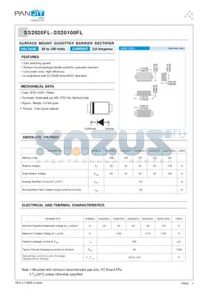 SS2020FL datasheet - SURFACE MOUNT SCHOTTKY BARRIER RECTIFIER