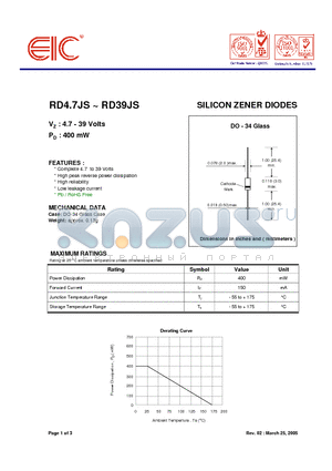 RD30JSAB2 datasheet - SILICON ZENER DIODES