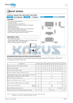 RS2AF datasheet - SURFACE MOUNT FAST RECOVERY RECTIFIER