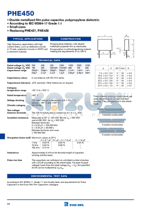 PHE450HA5100JR05 datasheet - Double metallized film pulse capacitor