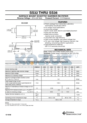 SS32 datasheet - SURFACE MOUNT SCHOTTKY BARRIER RECTIFIER