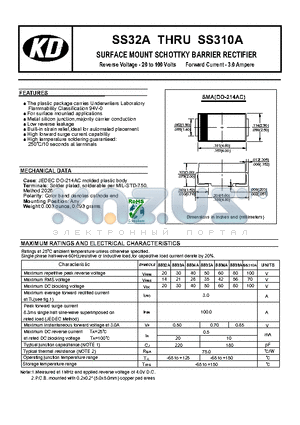 SS33A datasheet - SURFACE MOUNT SCHOTTKY BARRIER RECTIFIER