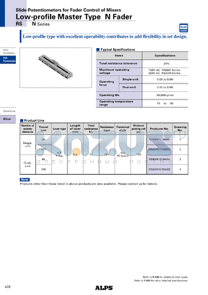 RSA0N1219A03 datasheet - Low-profile Master TypeN Fader