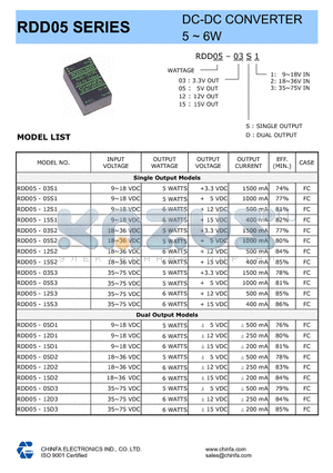 RDD05-12D1 datasheet - DC-DC CONVERTER 5 - 6W ( RDD05 SERIES )