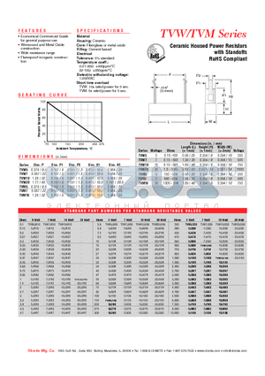 TVM5J150 datasheet - Ceramic Housed Power Resistors with Standoffs RoHS Compliant