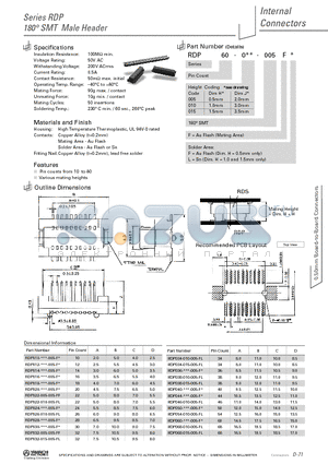 RDS68-040-005FL datasheet - 180` SMT Male Female Header