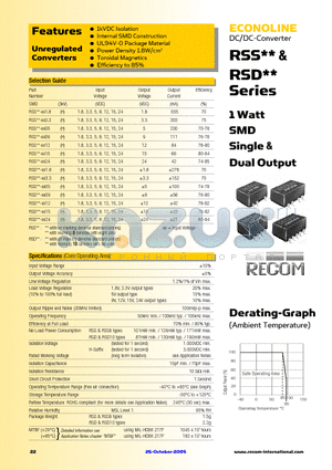 RSS-1.815 datasheet - 1 Watt SMD Single & Dual Output