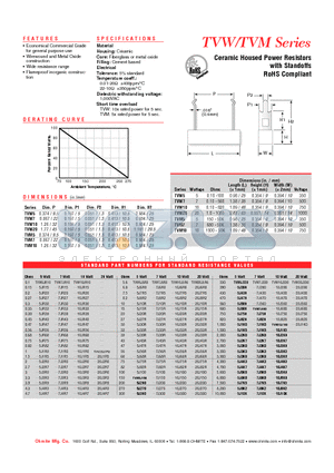 TVW5J4R3 datasheet - Ceramic Housed Power Resistors with Standoffs RoHS Compliant