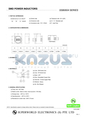 SSB0604101MZF datasheet - SMD POWER INDUCTORS