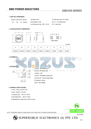 SSB1205150MZF datasheet - SMD POWER INDUCTORS