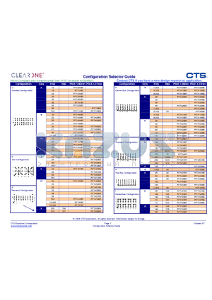 RT1203B7 datasheet - Configuration Selector Guide
