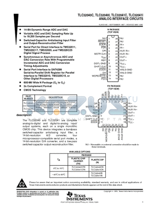 TLC32040I datasheet - ANALOG INTERFACE CIRCUITS