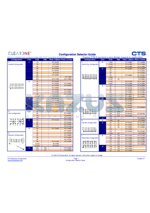 RT1408B6 datasheet - Configuration Selector Guide