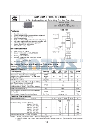 SD1006 datasheet - 1.0A Surface Mount Schottky Barrier Rectifier