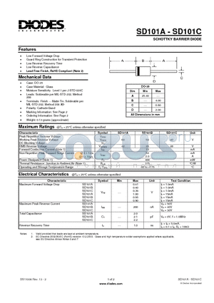 SD101A datasheet - SCHOTTKY BARRIER DIODE