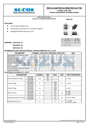 SD101BW datasheet - Plastic-Encapsulate Schottky Diodes