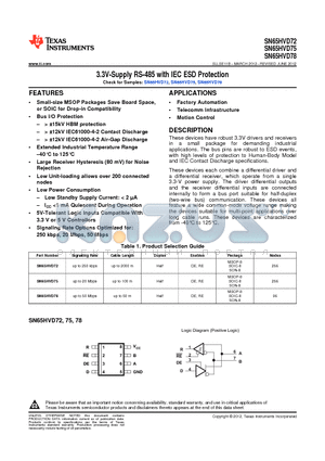 SN65HVD75 datasheet - 3.3V-Supply RS-485 with IEC ESD Protection