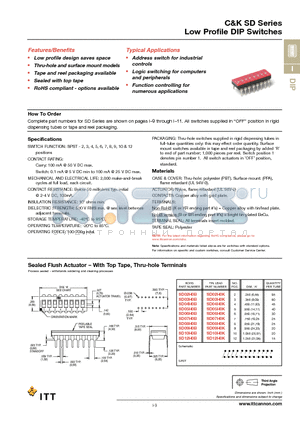 SD10H1SK datasheet - Low Profile DIP Switches